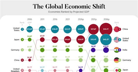 how long are shifts in china